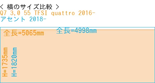 #Q7 3.0 55 TFSI quattro 2016- + アセント 2018-